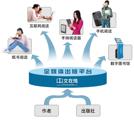 数字出版2.jpg